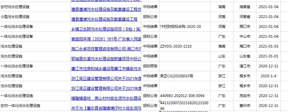 2021年廣東、河南、四川農(nóng)村污水處理招標信息
